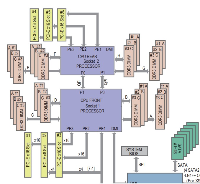 История сборки сервера. Выбор комплектующих для Франкенштейна, часть 1, фото 11